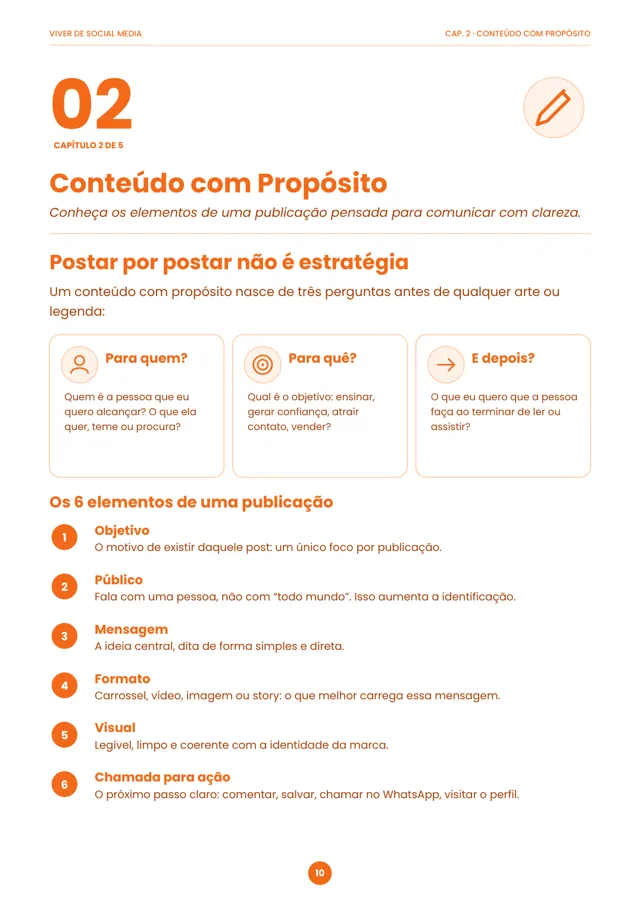 Página 10: os 6 elementos de uma publicação